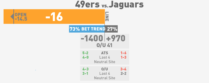 Illustration for article titled NFL Spreads, Visualized: Week 8